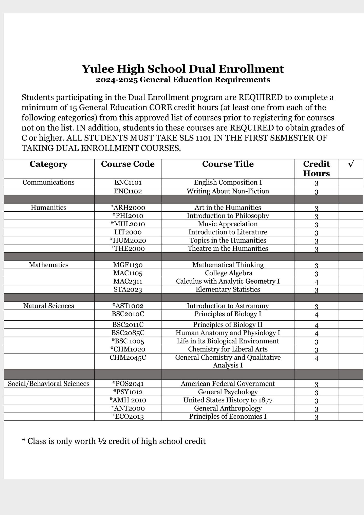 DE General Education Requirements DE General Education Requirements